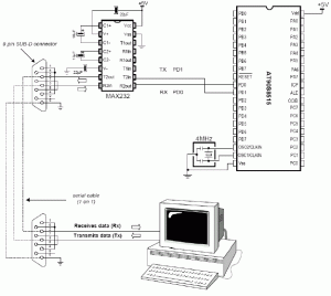 UART MAX232