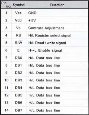 Назначение выводов LCD