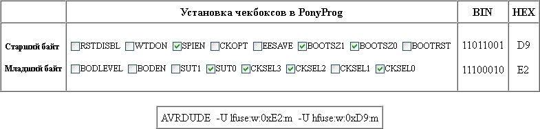 Фьюзы модуля дисплея
