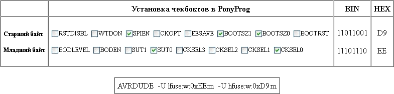 Фьюзы датчика