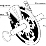 Инкрементные (квадратурные) и абсолютные энкодеры. Код Грея.