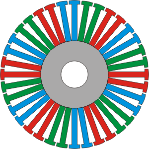 6 групп по 2 зуба