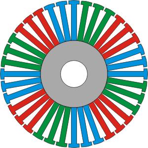 4 группы по 3 зуба
