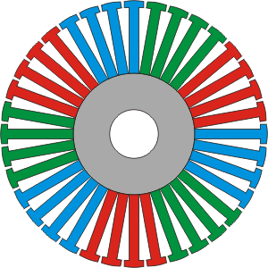 3 группы по 4 зуба