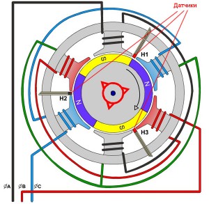 Brushless Датчики