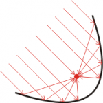Солнечный тепловой концентратор. Солнечная энергетика.