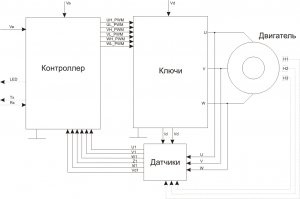 Brushless ESC