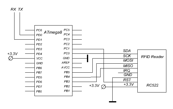 frid reader rc522 schme