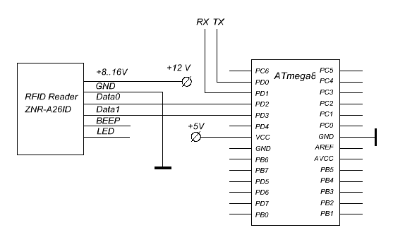 frid reader wg26 scheme