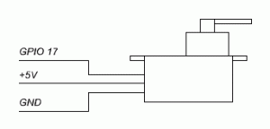 Raspberry Pi & Servo
