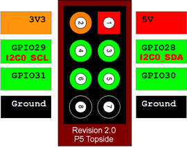 RaspberryPi_B_Rev2_I2C0