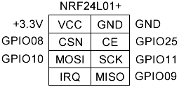 NRF24L01plus_RPi