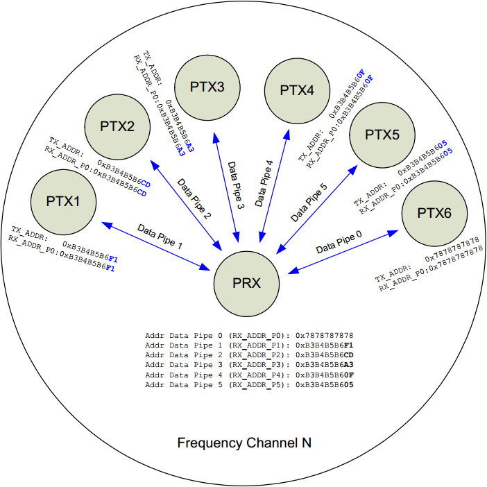 NRF24L01plus_addr