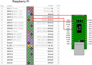 RaspberryPi_FT232