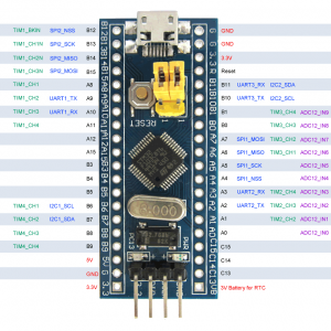 STM32F103C8