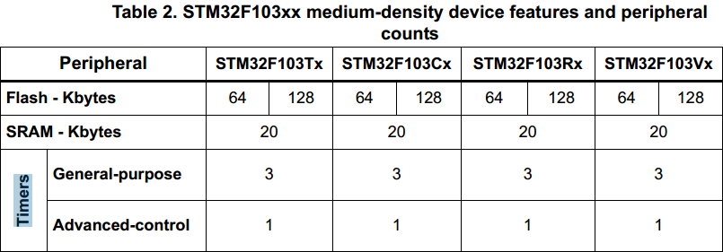 STM32_Timers