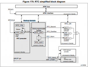 stm32_rtc